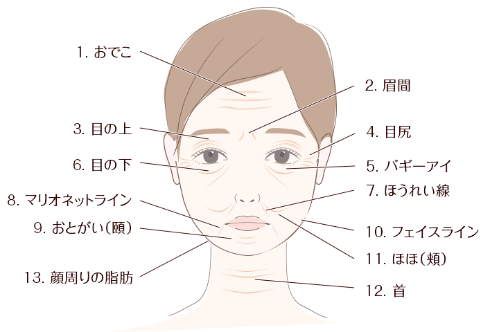 しわ・たるみのお悩み