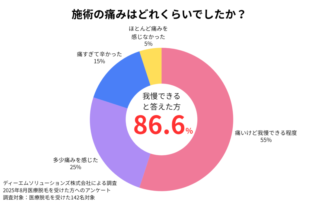 痛みを感じやすい