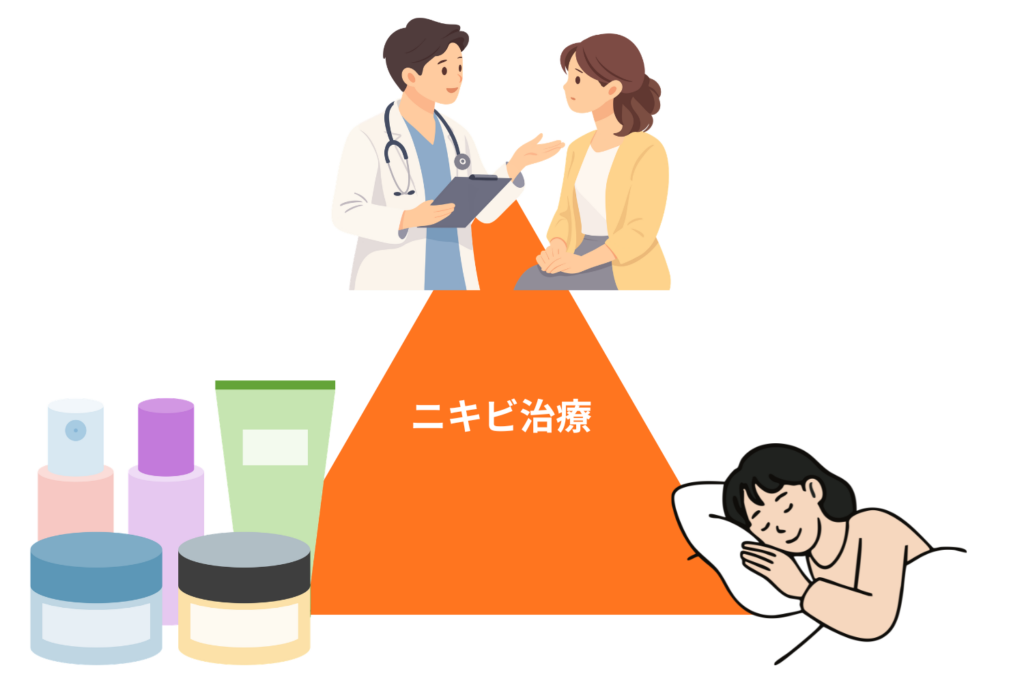 ニキビスキンケアは「治療・成分・生活習慣」の3本柱で効果が最大化