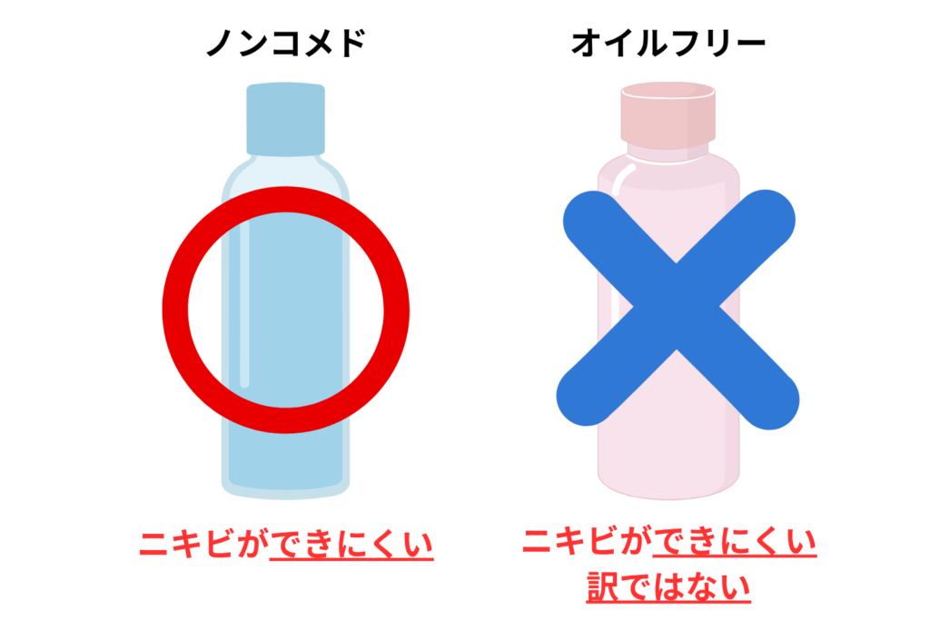 「ノンコメドジェニック」製品を選ぶ(オイルフリーとの違い)