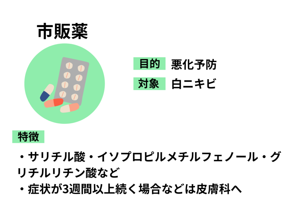 市販薬で改善が期待できるケース