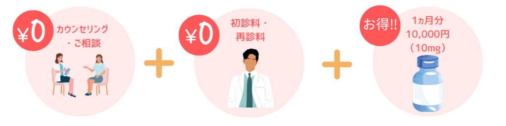 ハートライフクリニックのイソトレチノイン治療