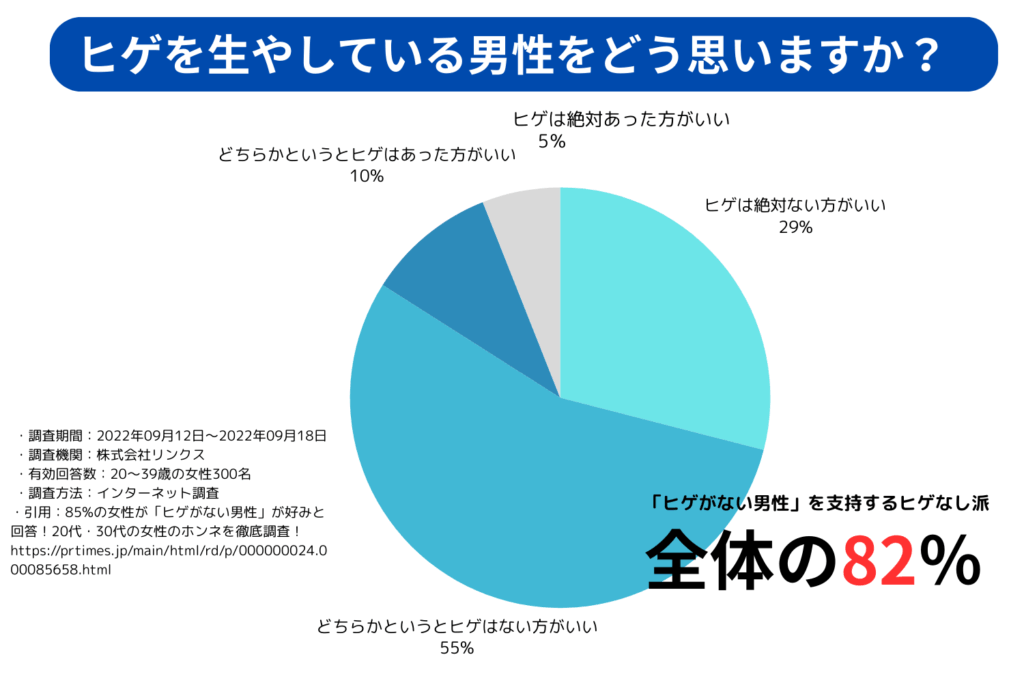 清潔感と自信がアップ