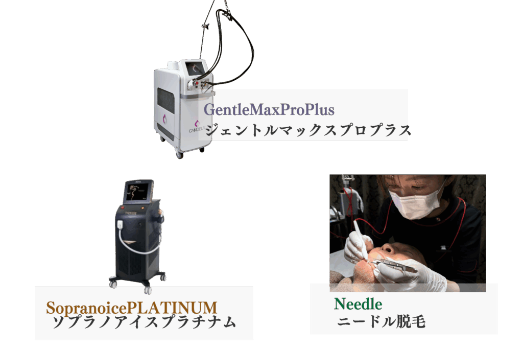 医療脱毛機器