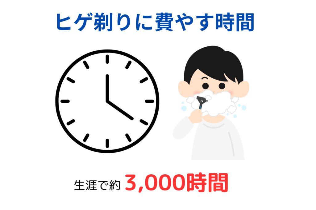 自己処理の手間が減り、肌トラブルが軽減