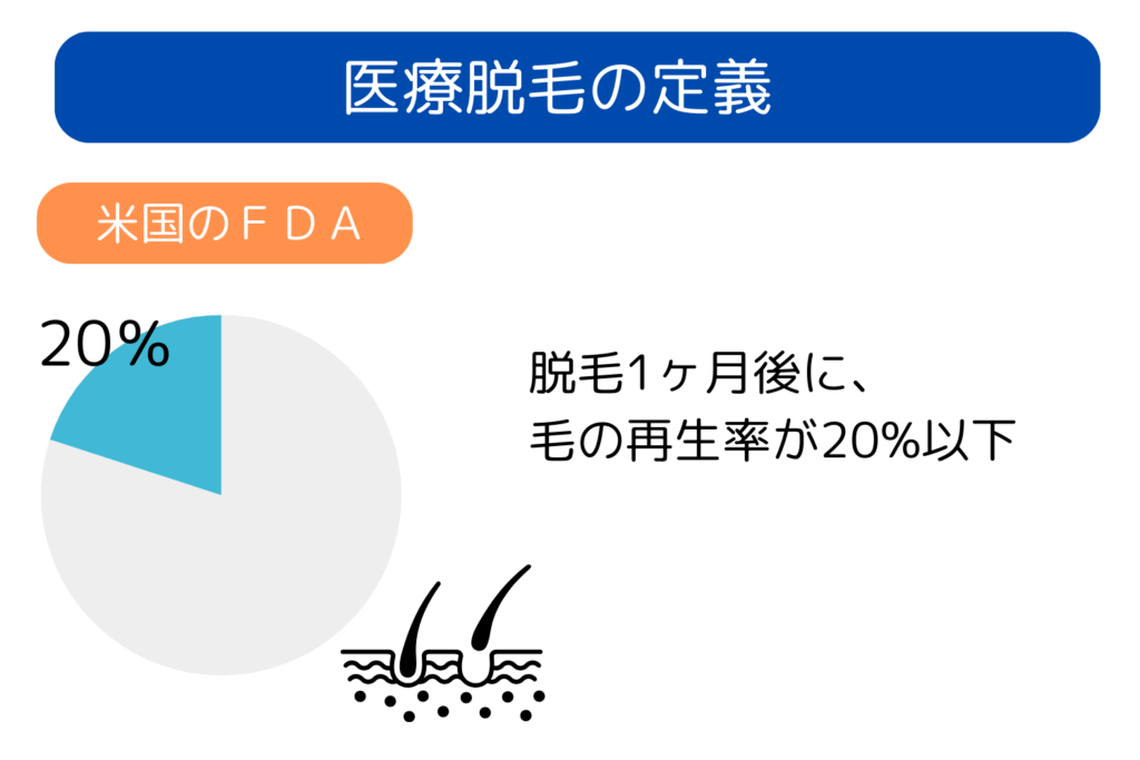 永久脱毛とは何か?