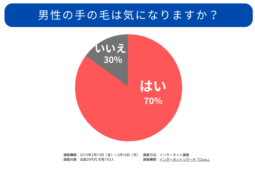 女性からの視線と評価