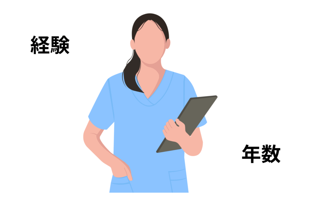 施術者の技術力をチェックする