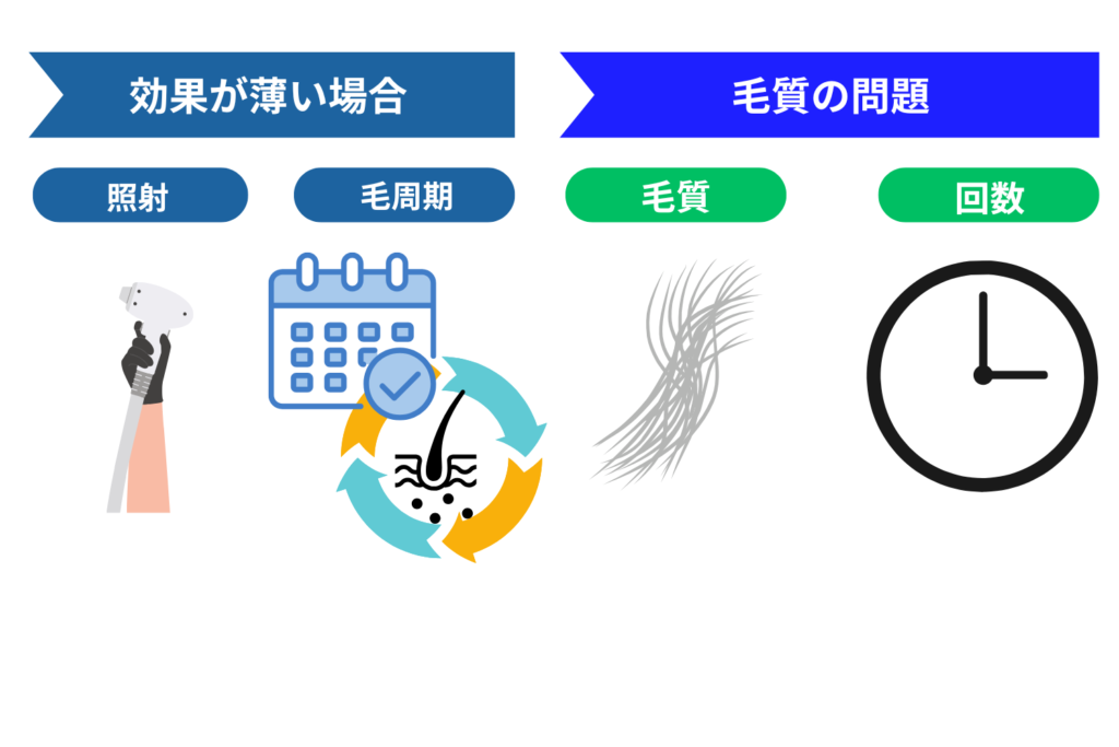ポップアップ現象が起きない場合の原因
