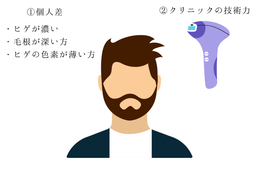 髭脱毛10回でも効果が不十分な場合に考えられる理由