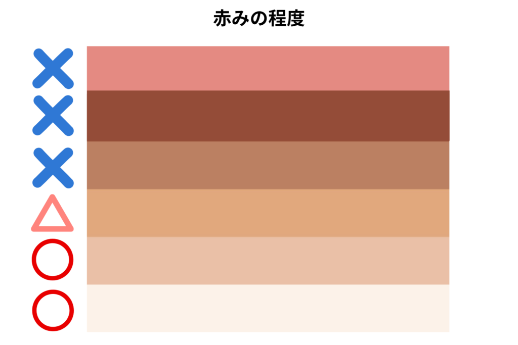 赤みやヒリつきが残っている