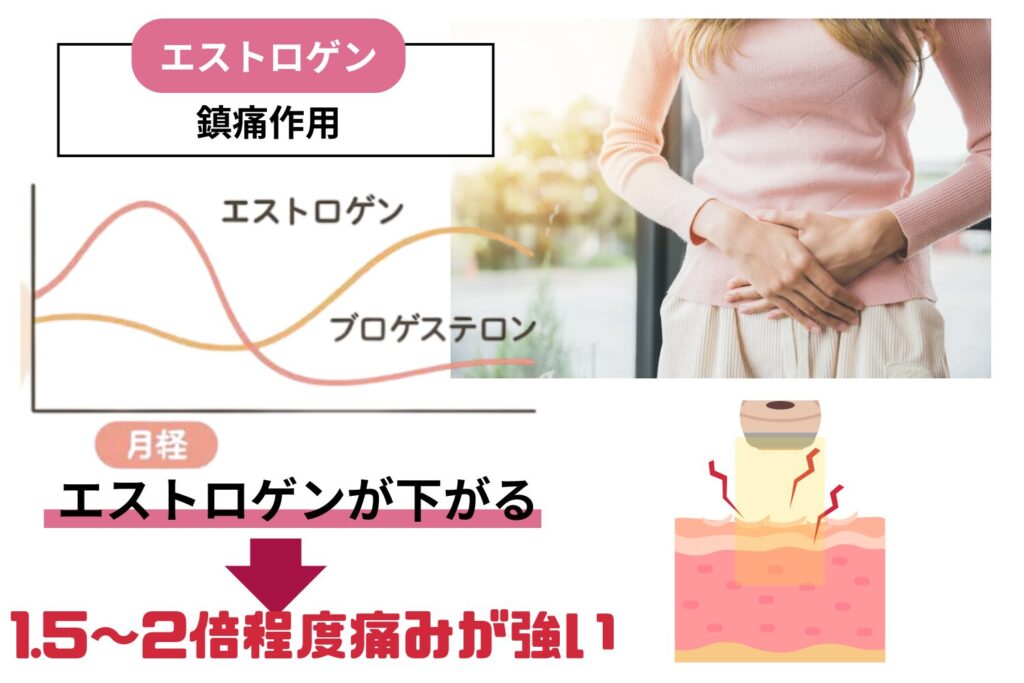 2.レーザー照射の痛みが増す可能性あるため