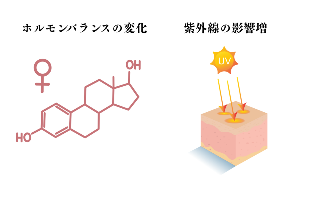 妊娠中にシミが増える原因