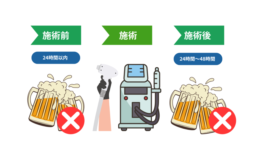 ヒゲ脱毛前後の飲酒のタイミングについて