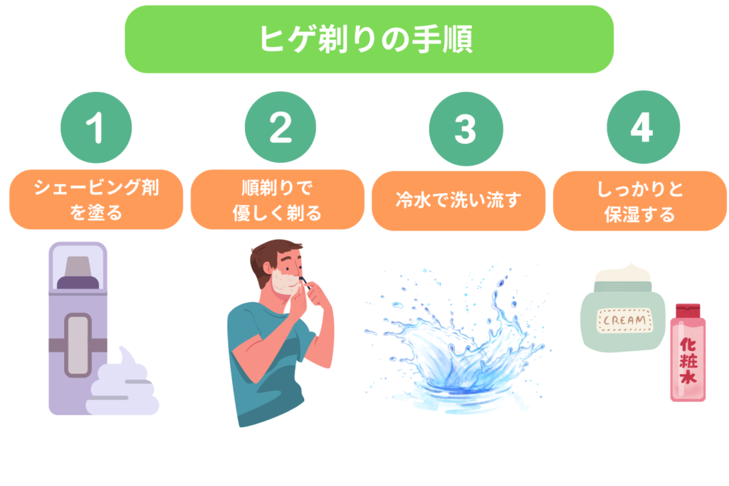 適切な髭剃り手順