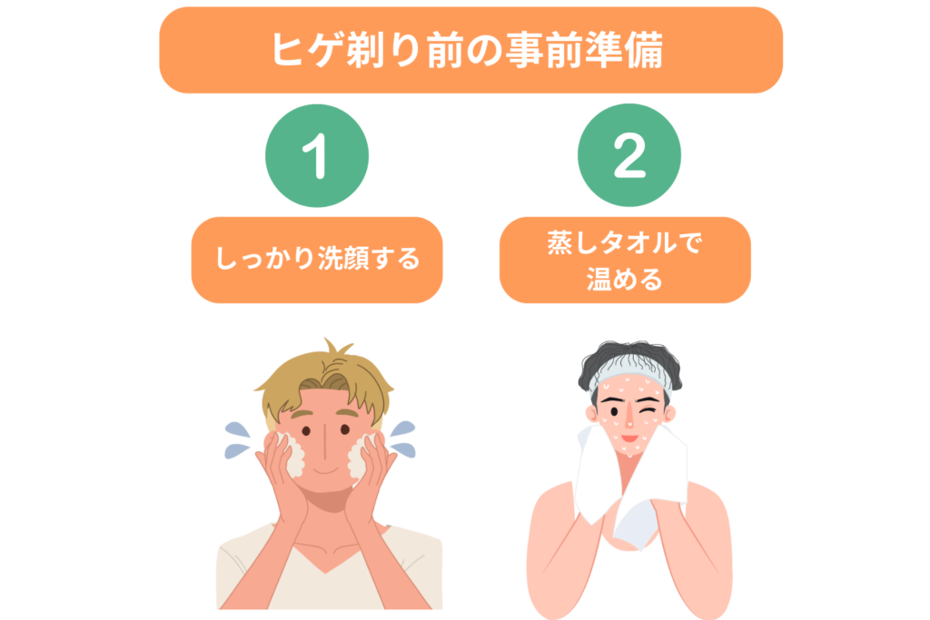 事前準備の重要性