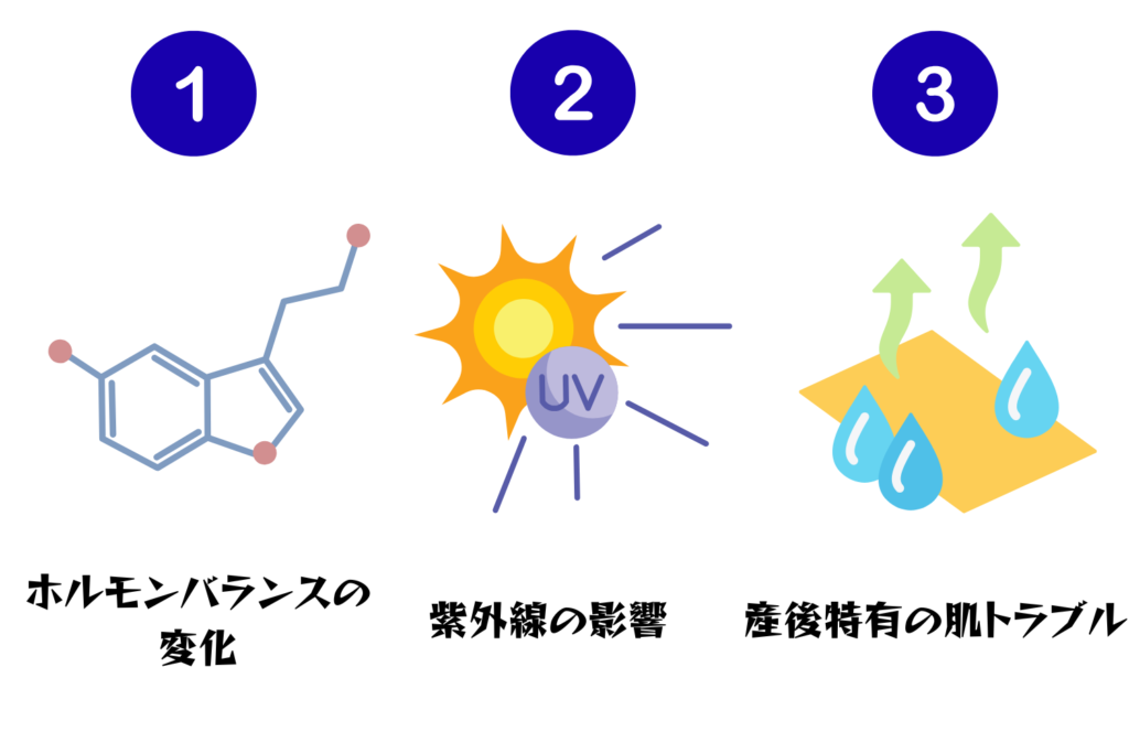 産後にシミが増える原因とメカニズム