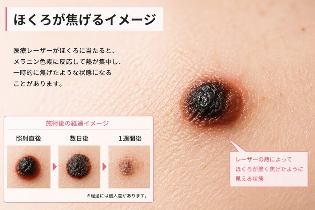 膨らむ・焦げることがある