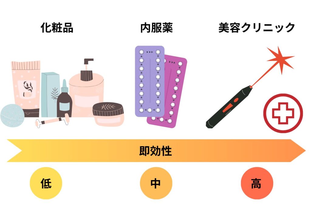 できてしまったシミの改善方法