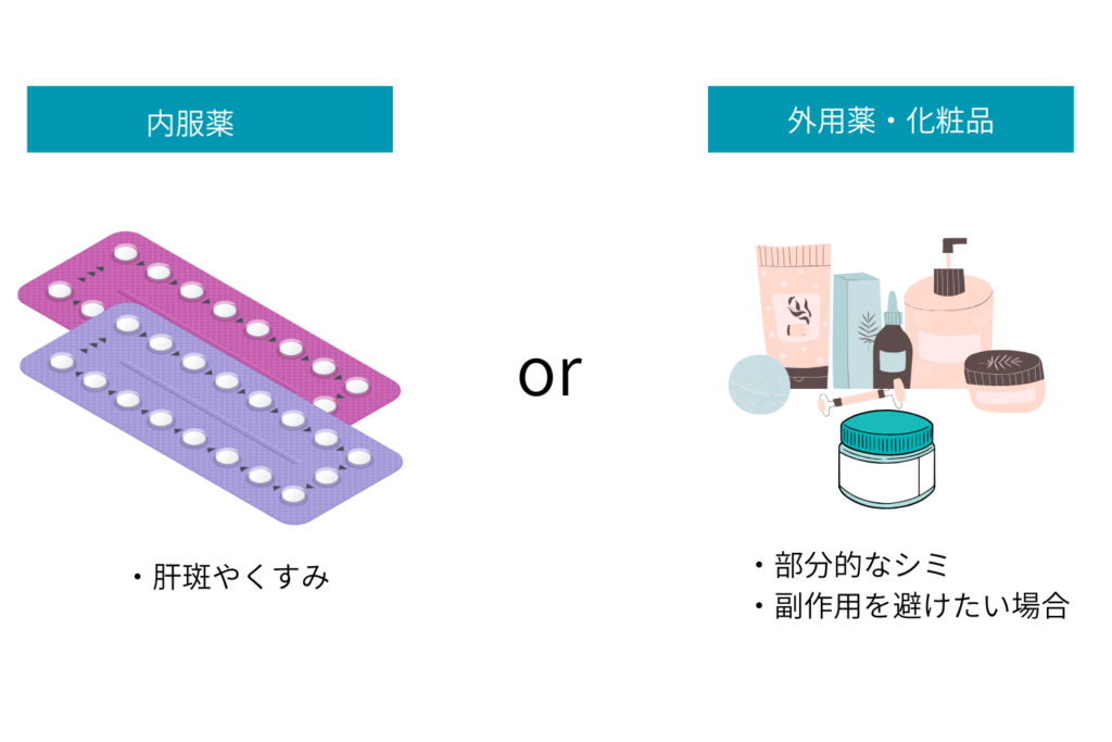 トラネキサム酸の使用方法と選び方