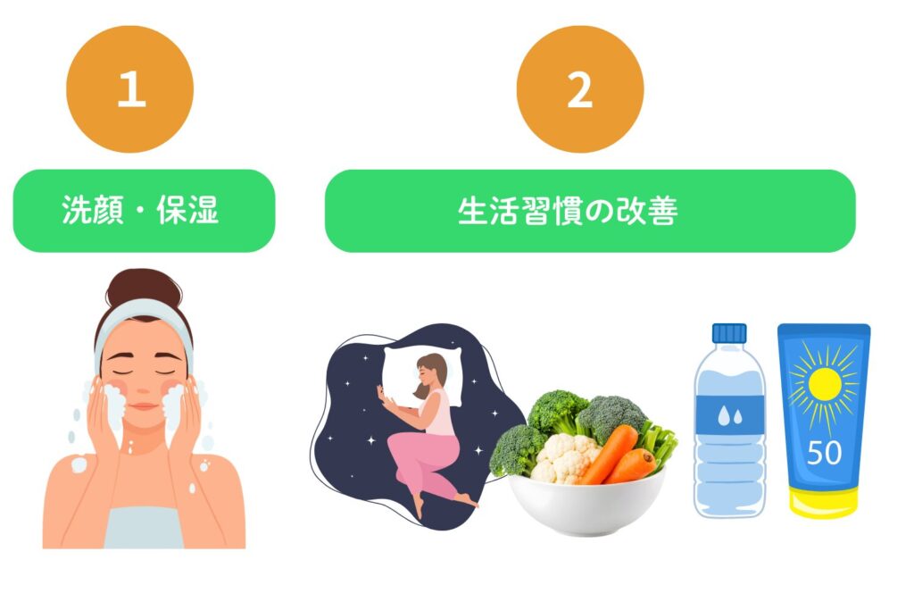 ニキビを潰さずに治すスキンケアと生活習慣