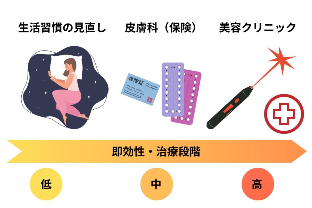 鼻ニキビの対処法