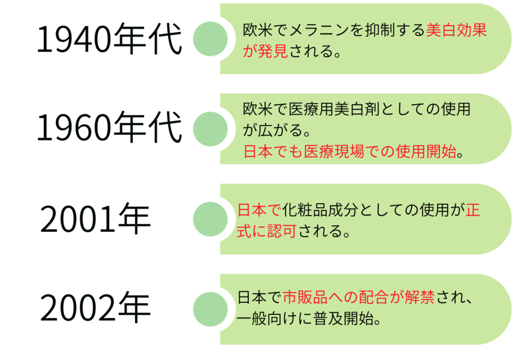 ハイドロキノンとは？歴史と特徴
