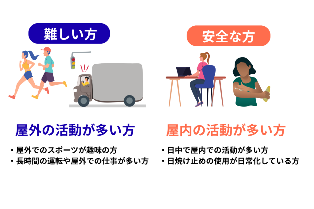 日焼けや屋外活動の有無が判断基準になる理由