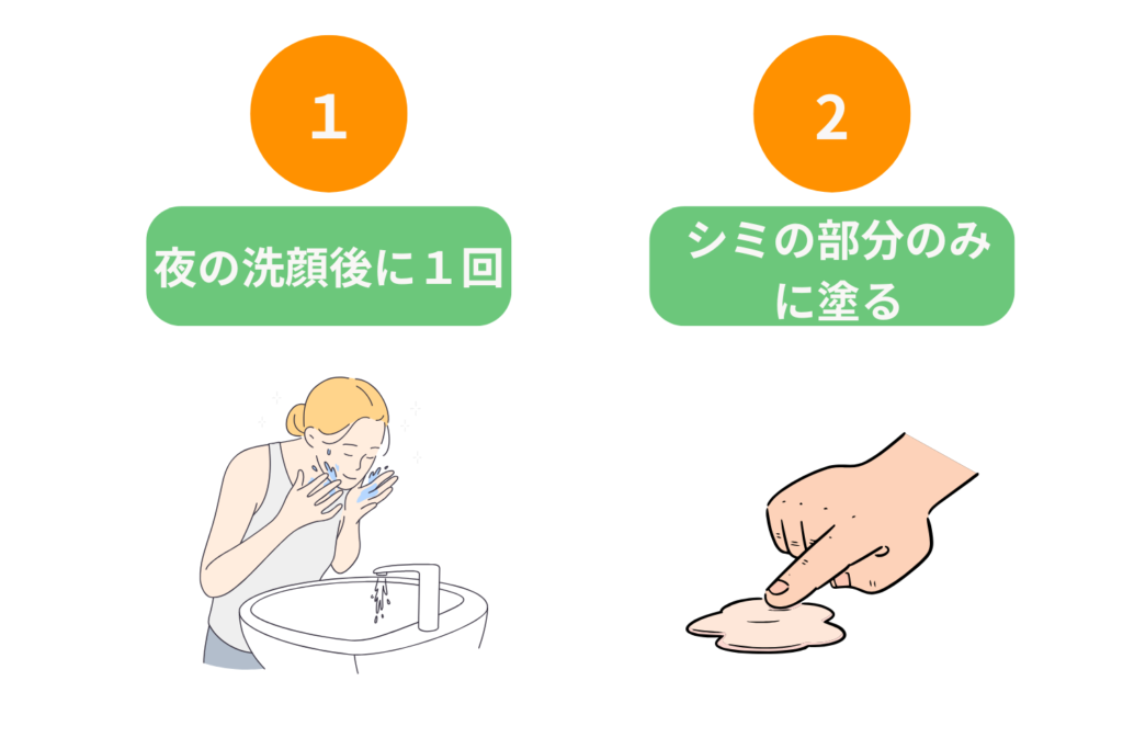 使用タイミングと塗り方の基本ルール
