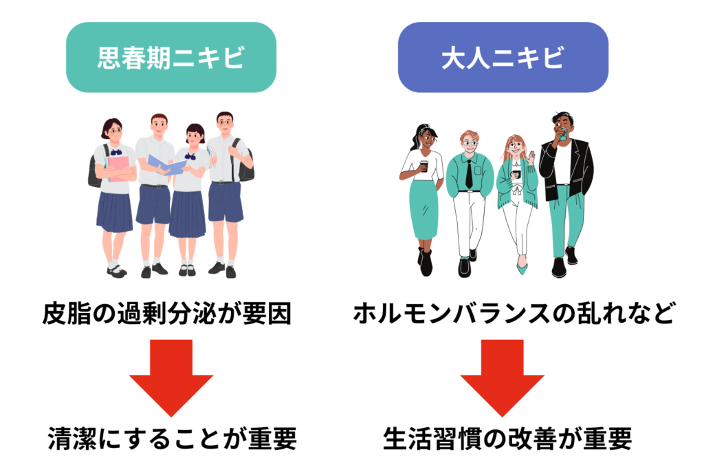 思春期ニキビと大人ニキビの違いを知って正しく対策する