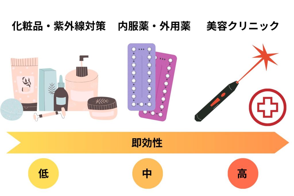 シミ取りレーザー後の色素沈着を改善するための方法