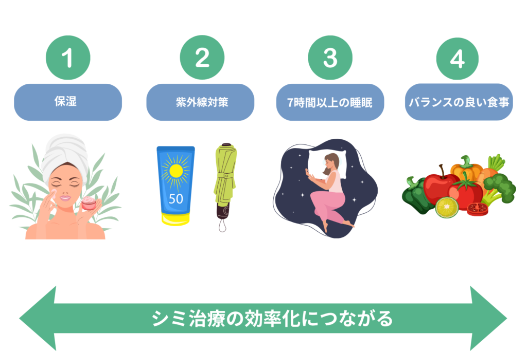 自宅でできる予防と日常ケア