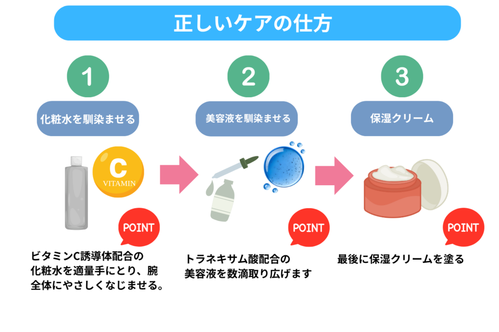 美白化粧品や保湿ケア