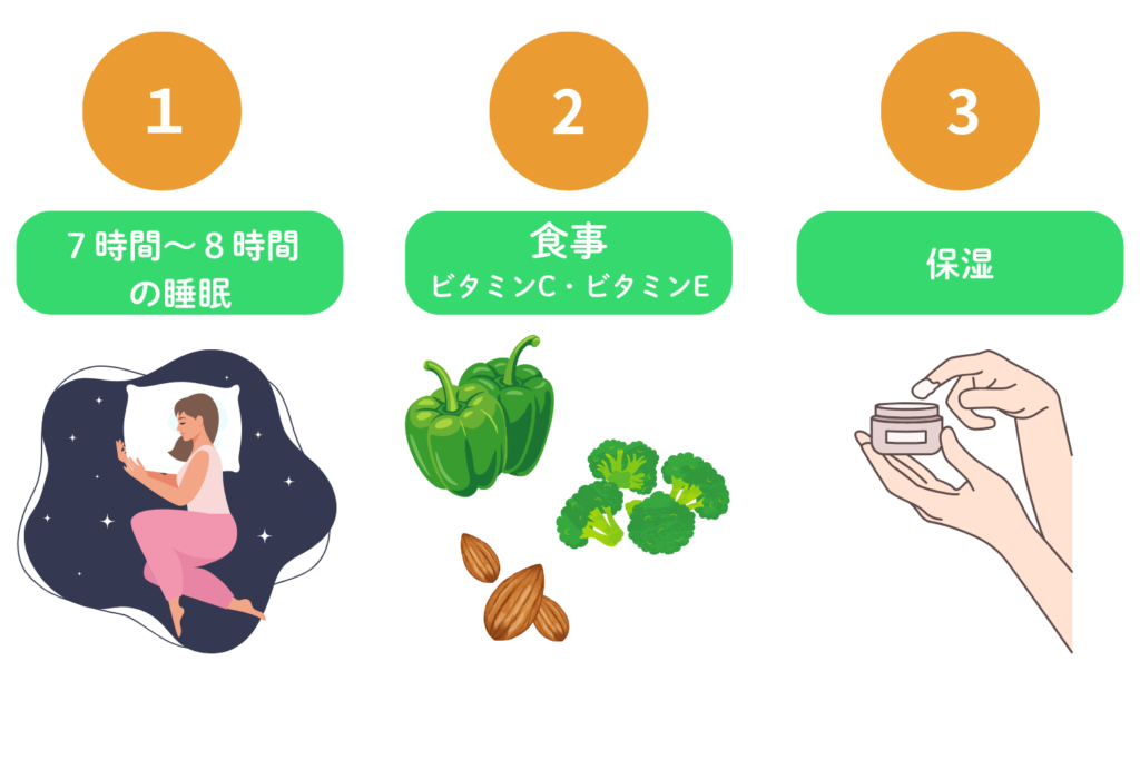 睡眠・食事・保湿