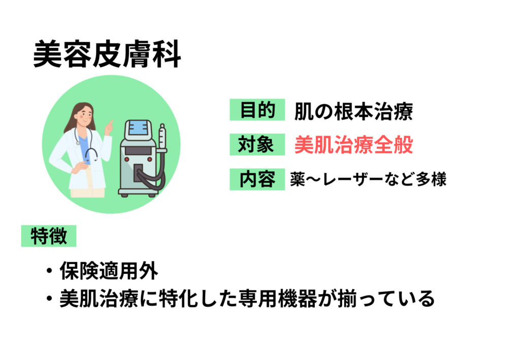 美容皮膚科は「美肌改善」目的