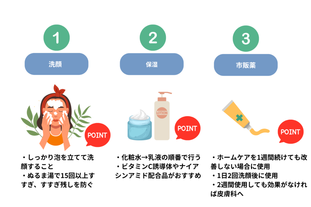 最短で治すための正しいケア方法