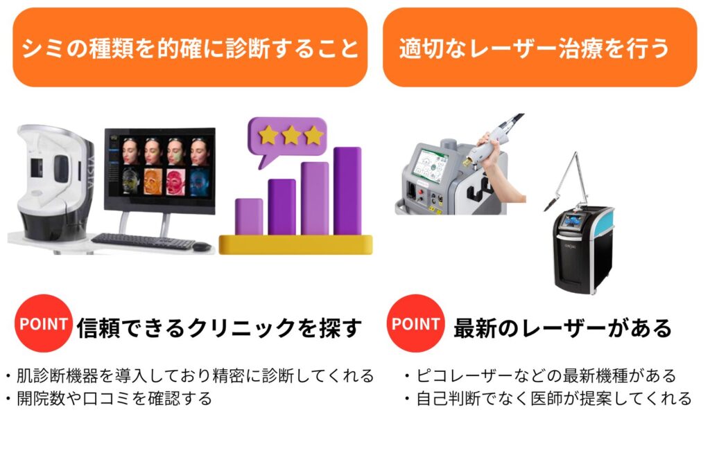 自由診療でも安心して受けるためのポイント