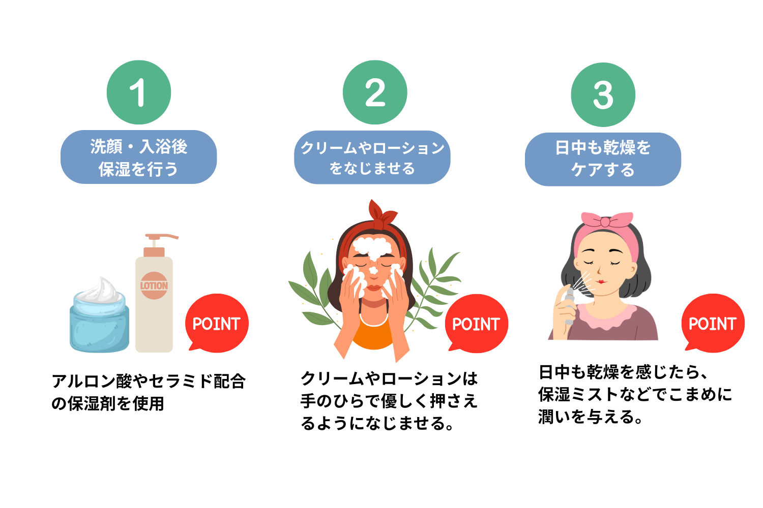 優しい洗顔と保湿
