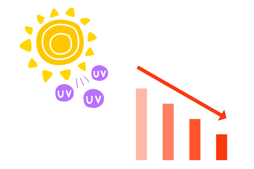 紫外線と加齢の影響