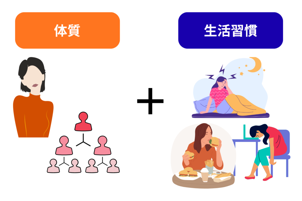 シミができやすい人は、原因を理解すれば防げる