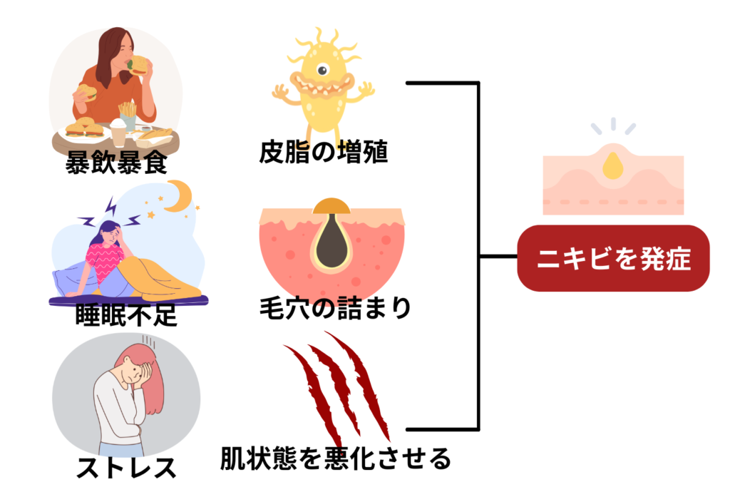 食事・睡眠・ストレスの影響