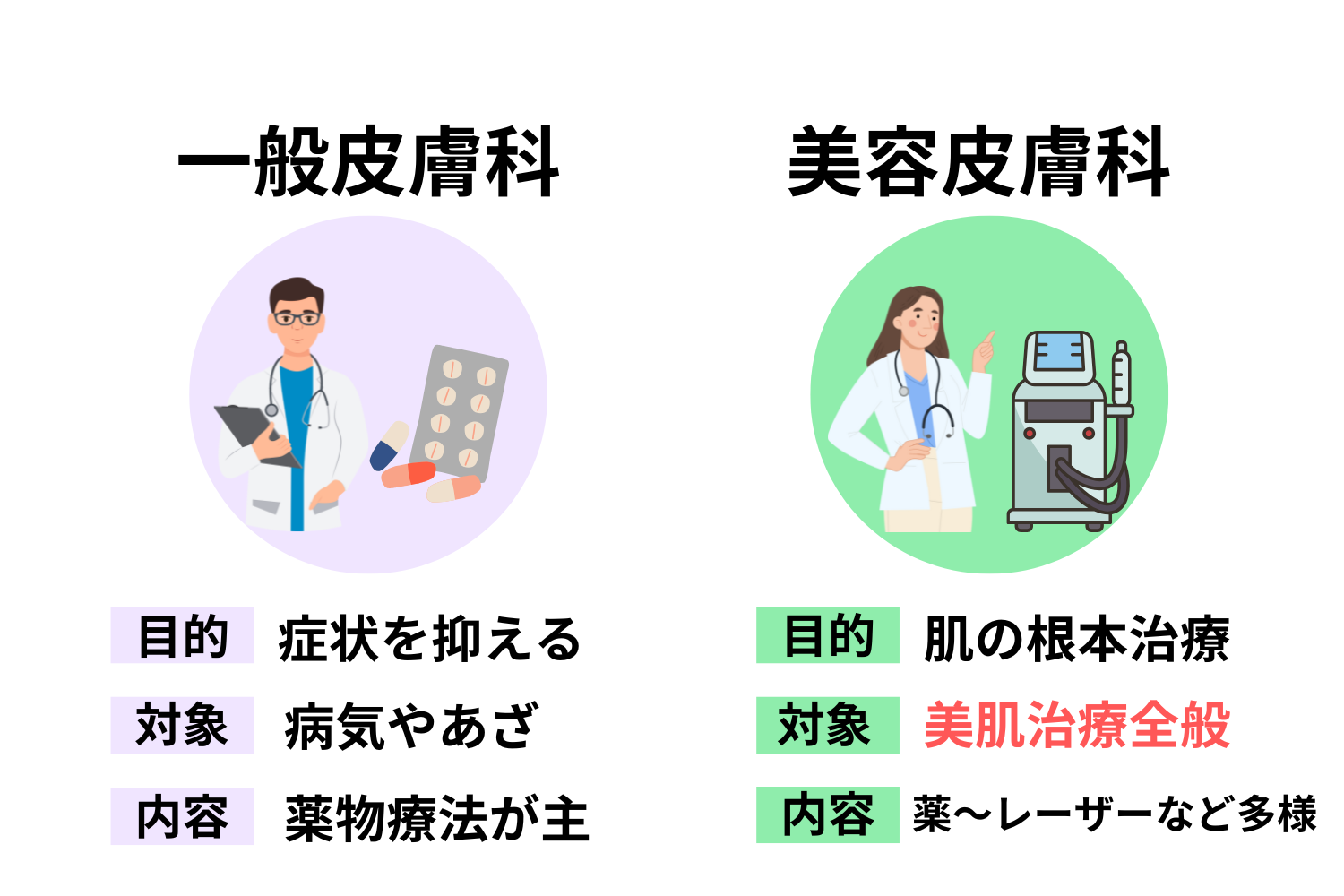 皮膚科と美容皮膚科の違い