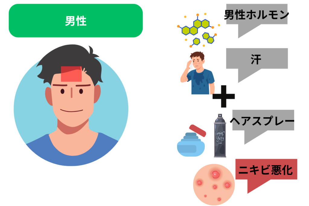 男性に多い特徴