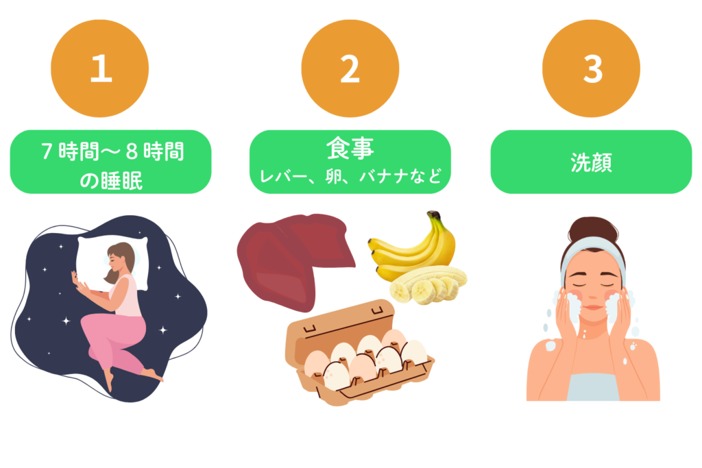 再発させない予防ケア