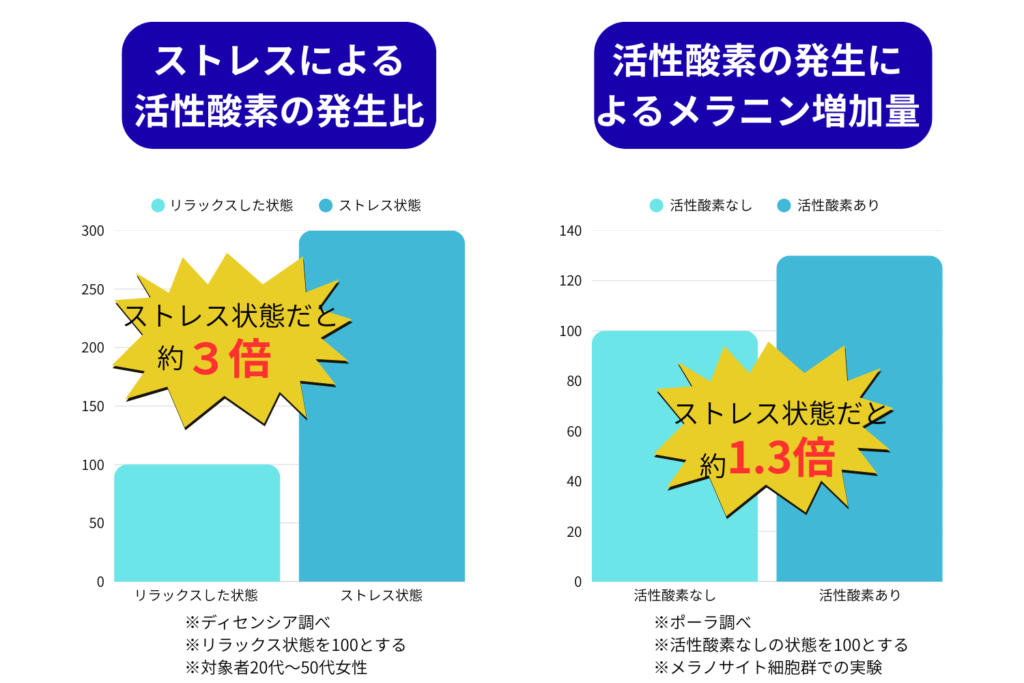 シミに影響する主な理由
