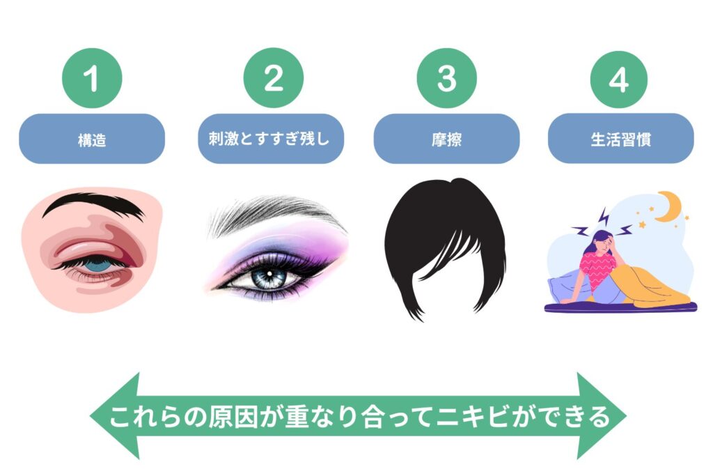 ニキビが目の下にできる主な原因