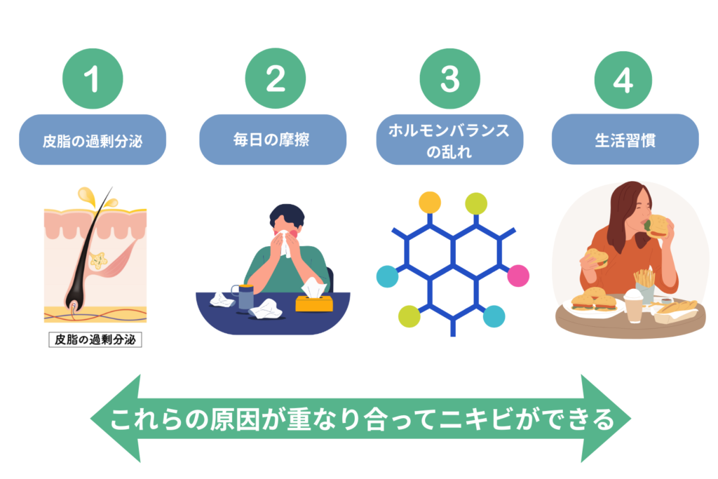 鼻の下ニキビの主な原因