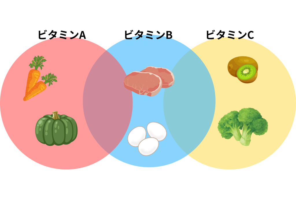 ビタミンを含む食べ物
