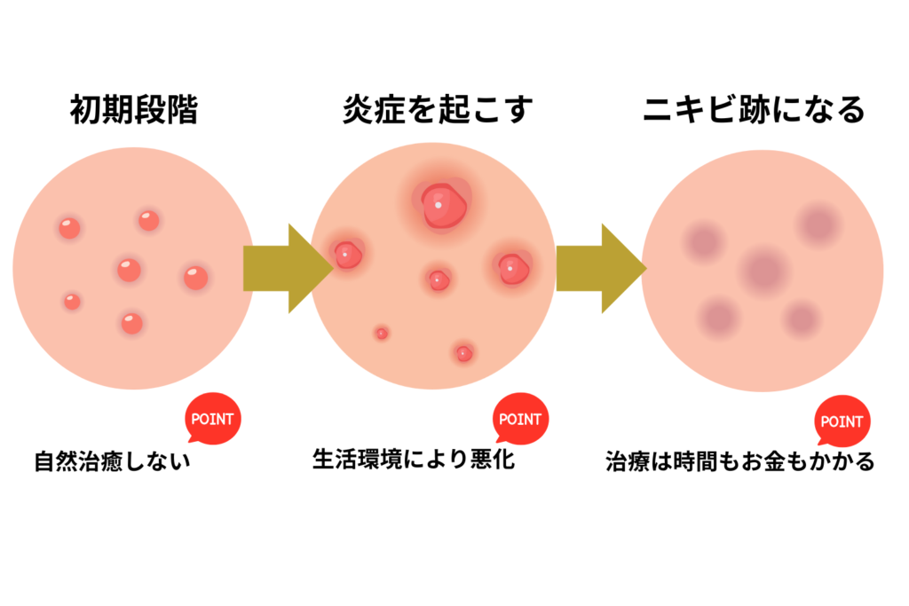 放置が悪化や跡につながる理由
