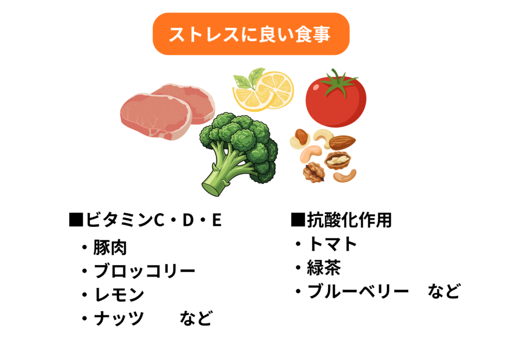 食事と栄養による内側からの対策